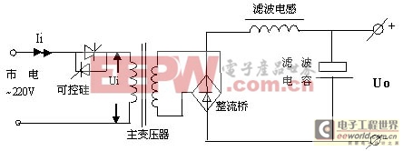 线性电源，可控硅电源，开关电源电路的简单比较 