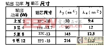 高效紧凑反激式变换器电信电源的设计 