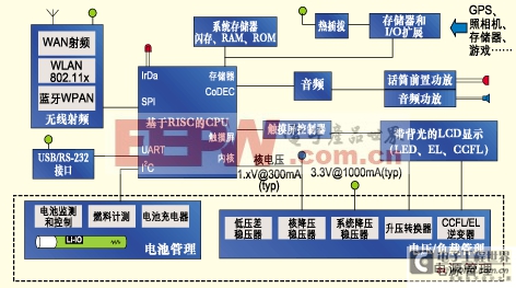 PDA电源系统的设计挑战及解决方案