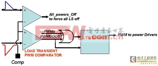 用LTB技术改善多相直流转换器的响应速度 