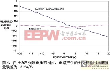 能处理宽电压范围的微微安培计电路