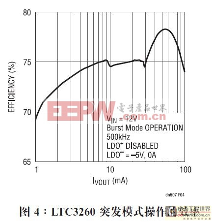 高电压负输出充电泵可产生低噪声的正和负电源