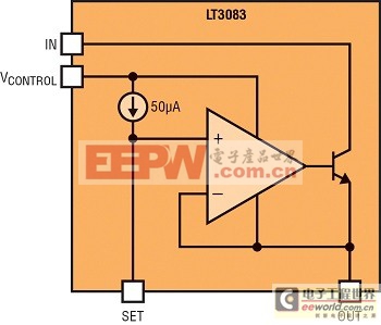 图1：LT3083方框图