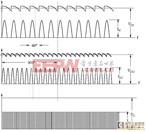 12脈沖與IGBT高頻整流器