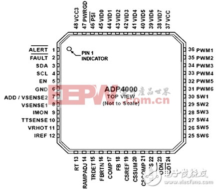 借用模拟/数字混合控制器加强电源管理设计