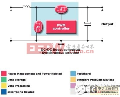 意法半导体面向DC-DC转换器的应用方案