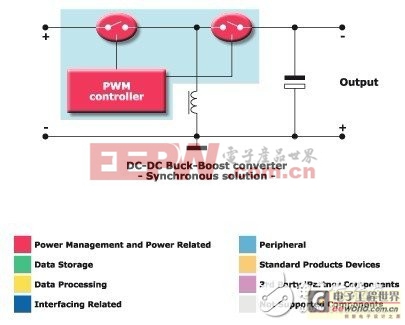 意法半导体面向DC-DC转换器的应用方案