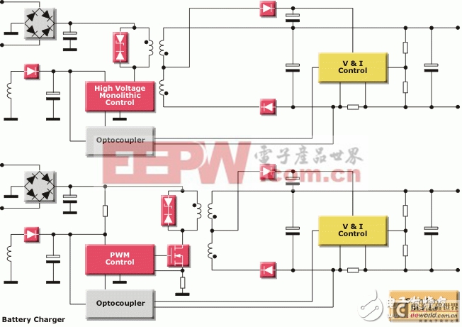 高效率、低功耗 意法半導(dǎo)體最佳電源解決方案