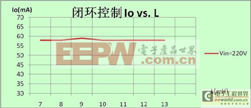 基于DU8623芯片的無(wú)電解電容3W非隔離球泡燈方案（電子工程專輯）