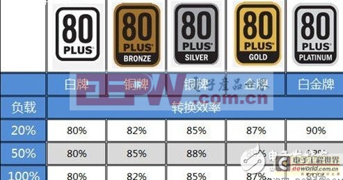 你了解电源吗？电源知识不完全手册