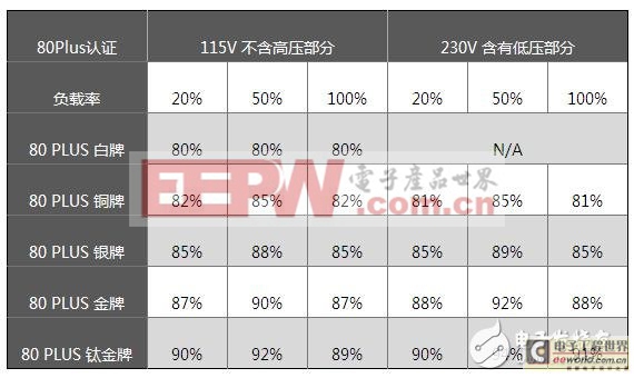 你了解電源嗎？電源知識(shí)不完全手冊(cè)