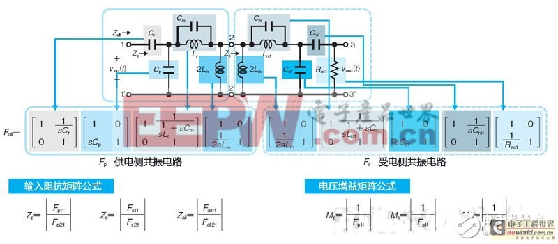 無線供電新方式：直流共振供電詳解