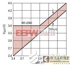 如何應(yīng)用開(kāi)關(guān)PowerPath管理器來(lái)提高鋰離子電池充電速度