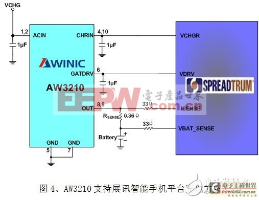 AW3210支持展訊智能手機平臺1A充電的高性價比充電方案