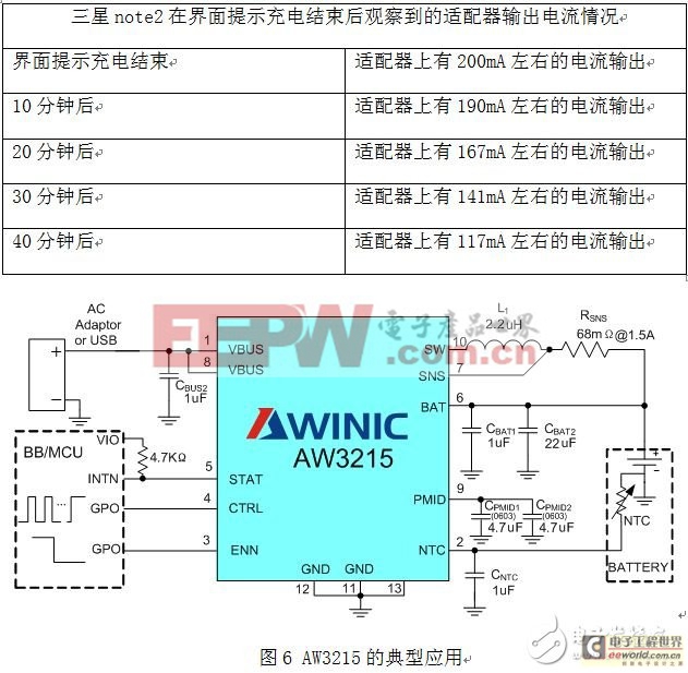 針對高端智能手機平臺推出的支持1.5A充電電流AW3215的典型應(yīng)用