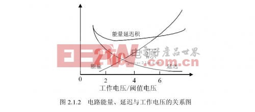 锂离子电池管理芯片的研究及其低功耗设计 — 数模混合电路的低功