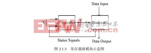 鋰離子電池管理芯片的研究及其低功耗設(shè)計(jì) — 數(shù)模混合電路的低功