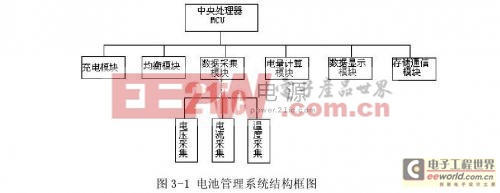 锂电池管理系统的研究与实现 — 锂电池管理系统的硬件实现