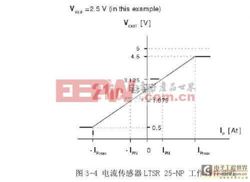 锂电池管理系统的研究与实现 — 锂电池管理系统的硬件实现