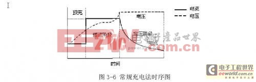 锂电池管理系统的研究与实现 — 锂电池管理系统的硬件实现