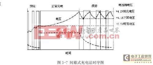 锂电池管理系统的研究与实现 — 锂电池管理系统的硬件实现