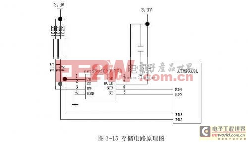 锂电池管理系统的研究与实现 — 锂电池管理系统的硬件实现