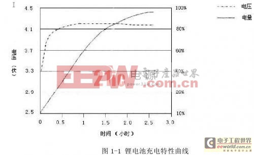 鋰電池管理系統(tǒng)的研究與實現(xiàn) — 鋰電池的原理特性及剩余電量研究