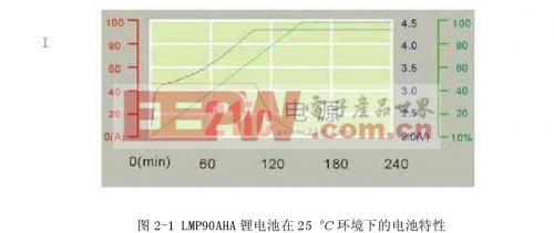 鋰電池管理系統(tǒng)的研究與實現(xiàn) — 鋰電池的原理特性及剩余電量研究