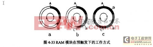 RAM模塊在預(yù)觸發(fā)下的工作模式