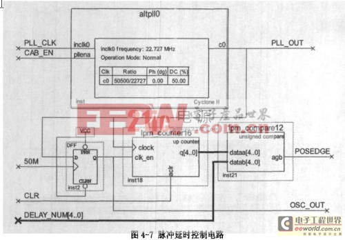 脈沖延時(shí)控制電路