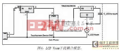 如何解決觸摸屏的電磁干擾問題