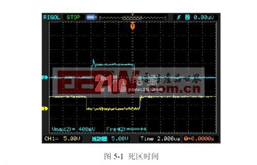 死区时间