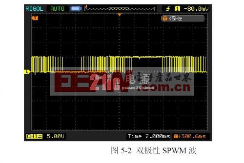 双极性SPWM波