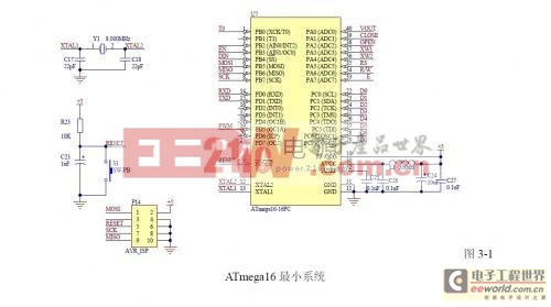 ATmega16最小系統(tǒng)