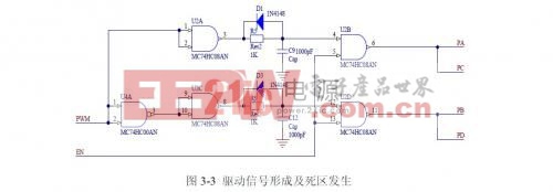 驅(qū)動信號形成及死區(qū)發(fā)生