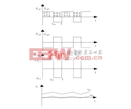 雙極性驅(qū)動H橋時有關(guān)波形