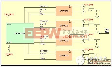 數(shù)字電源UCD9224與UCD7232應(yīng)用中輸出電壓關(guān)機(jī)負(fù)過(guò)沖的分析及解決