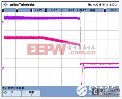 數(shù)字電源UCD9224與UCD7232應(yīng)用中輸出電壓關(guān)機(jī)負(fù)過沖的分析及解決