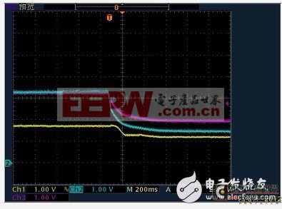 數(shù)字電源UCD9224與UCD7232應用中輸出電壓關(guān)機負過沖的分析及解決