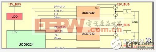 數(shù)字電源UCD9224與UCD7232應用中輸出電壓關(guān)機負過沖的分析及解決