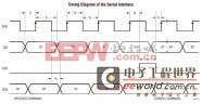 基于STM32的多节锂电池管理系统的设计