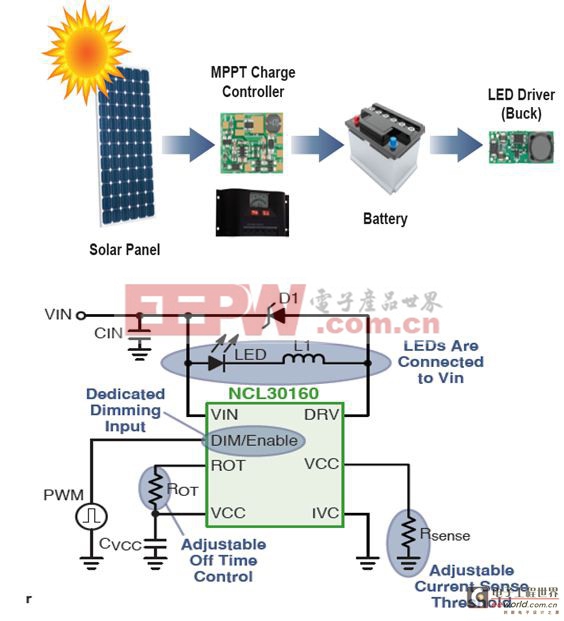 图8：太阳能供电LED路牌及驱动方案