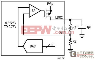 用于移動(dòng)微處理器的高性能、集成化電源IC：并非僅適合便攜式設(shè)備 