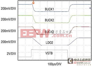 用于移動(dòng)微處理器的高性能、集成化電源IC：并非僅適合便攜式設(shè)備 