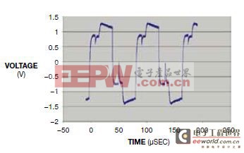 图4，交流电极层用于相对较低成本的显示屏，功耗较高，噪声也高于直流共电极层。