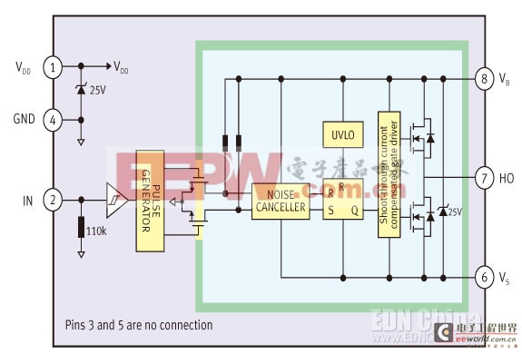 大电流高侧栅极驱动器IC产品FAN7171架构图