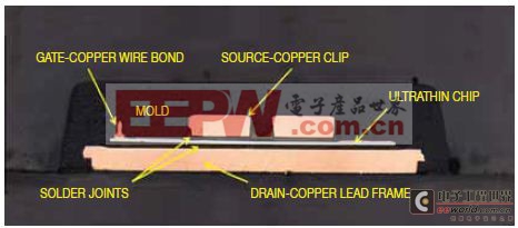 图3，SuperS08封装包括顶端安装的夹线技术，以及降低系统封装传导损耗的扩散焊技术。扩散焊有更薄的连接层，成为英飞凌薄晶圆MOSFET工艺的补充，现在的器件实现了60μm的片芯厚度。