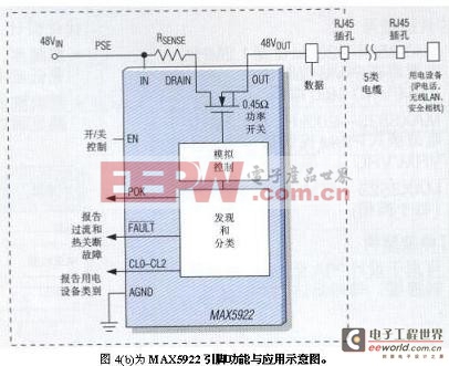 MAX5922引腳功能與應(yīng)用示意圖