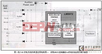 PoE供電系統(tǒng)的典型應(yīng)用電路圖