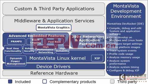 Linux PC可選用的電源管理：DPM 